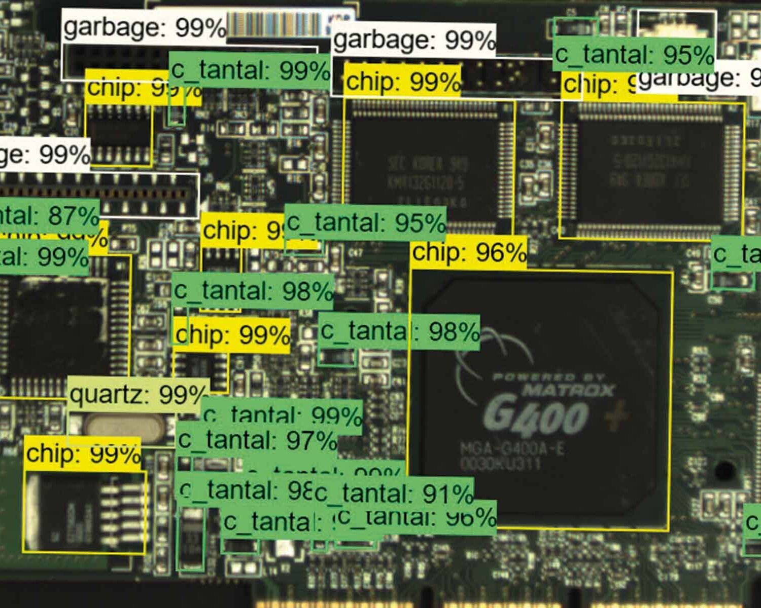 Schaubild mit verschiedenen Chips in gelb und grün zum Forschungsprojekt Irve