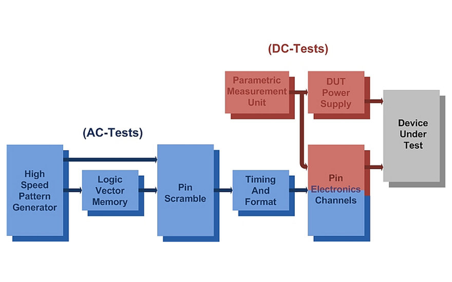 Aufbau des Testsystems Maverick PT.