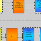 Schematische Darstellung der Verifikation eines ICs.