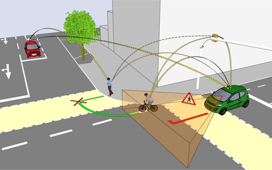 Visualisierung der Vorhersage von Bewegungsabläufen an einer Kreuzung.