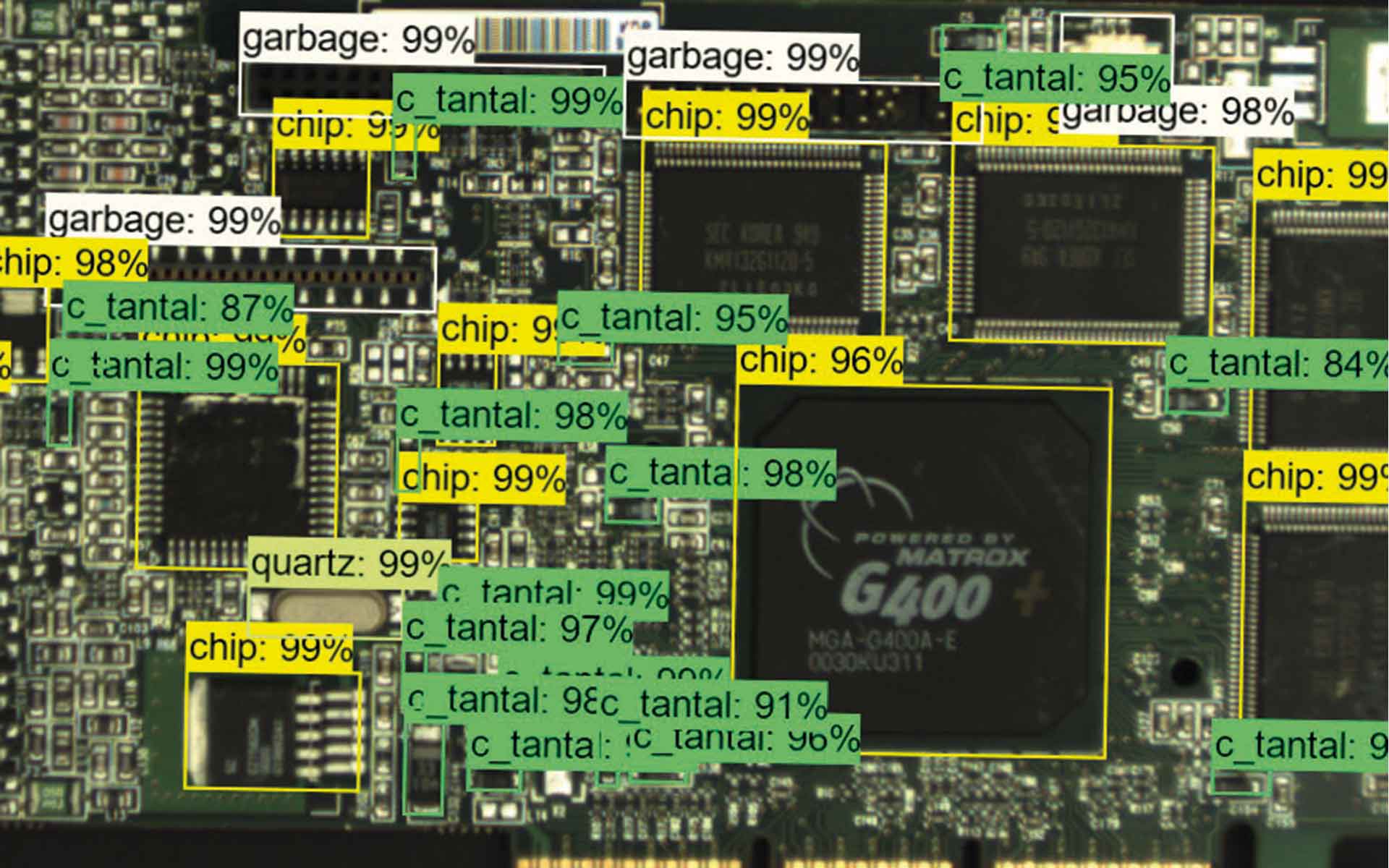 Schaubild mit verschiedenen Chips in gelb und grün zum Forschungsprojekt Irve